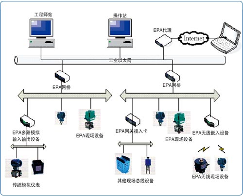 實驗平臺結(jié)構(gòu)圖