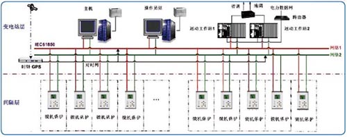 結(jié)構(gòu)圖