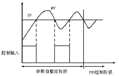 ����(sh��)������