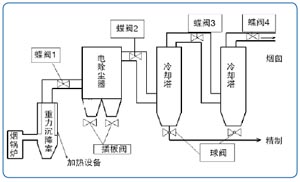 電除塵器工藝流程