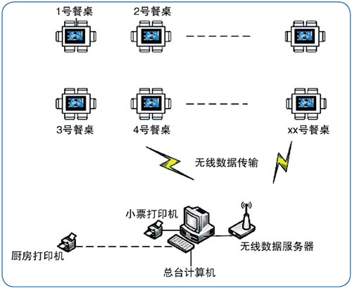 ���͑���